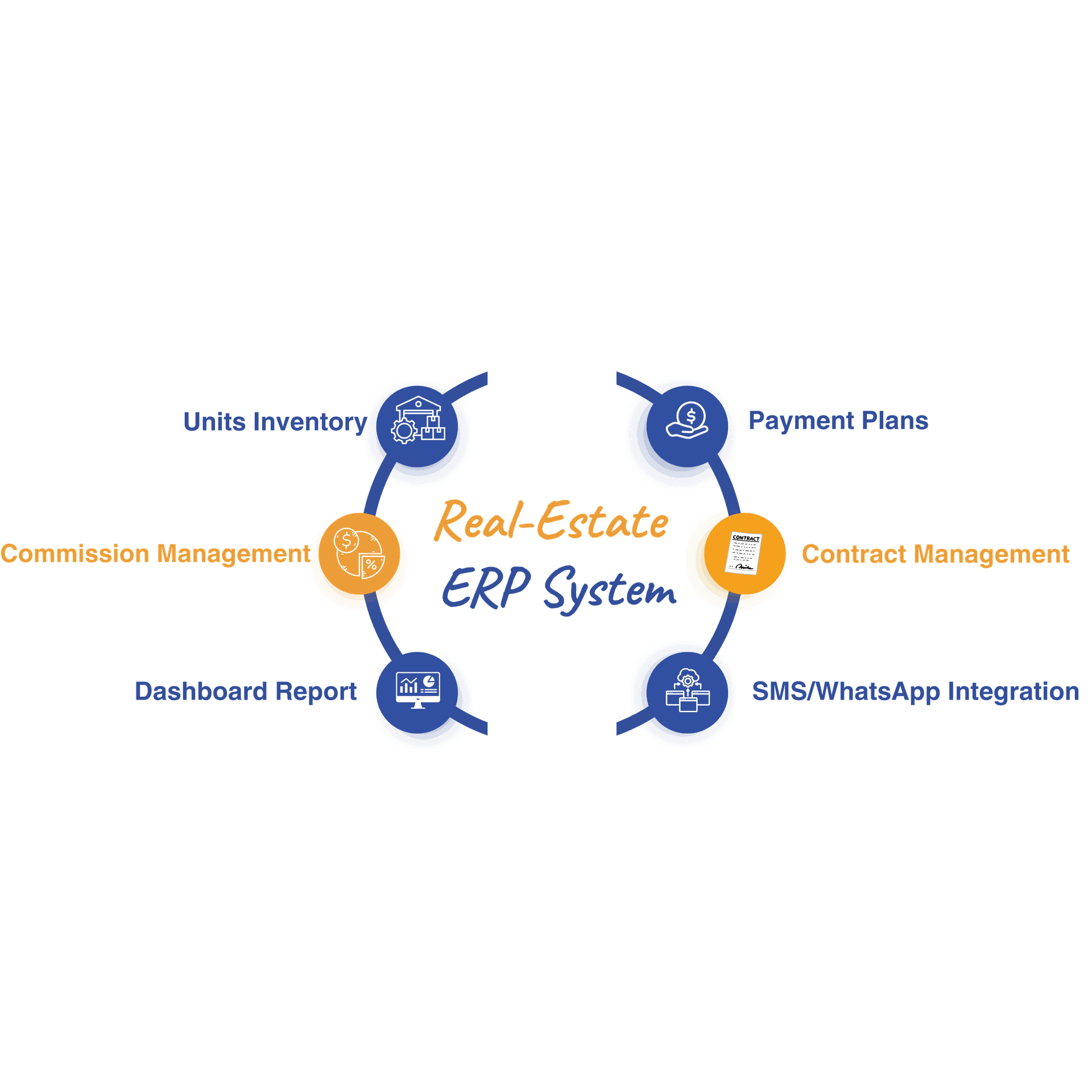 Rightechs ERP Solution | Streamline Operations, Boost Efficiency & Pro