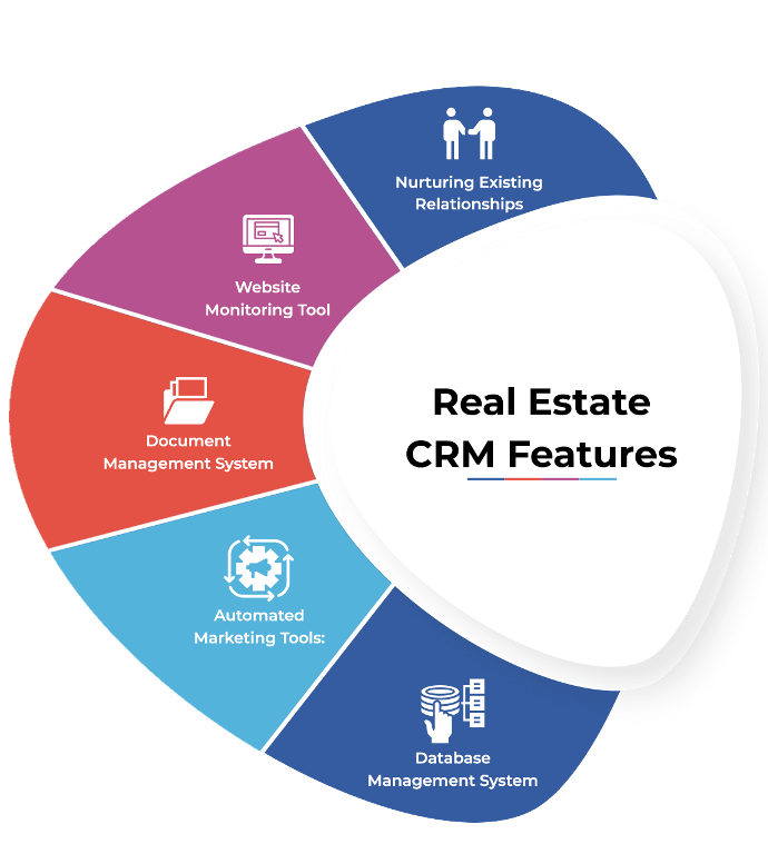 realestate crm features rightechs